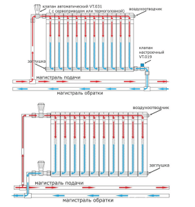 Схема подключения радиаторов к двухтрубной системе отопления