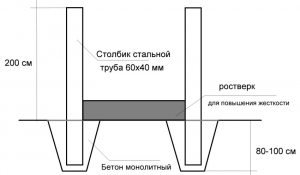 Схема монтажа столбиков для забора из профнастила