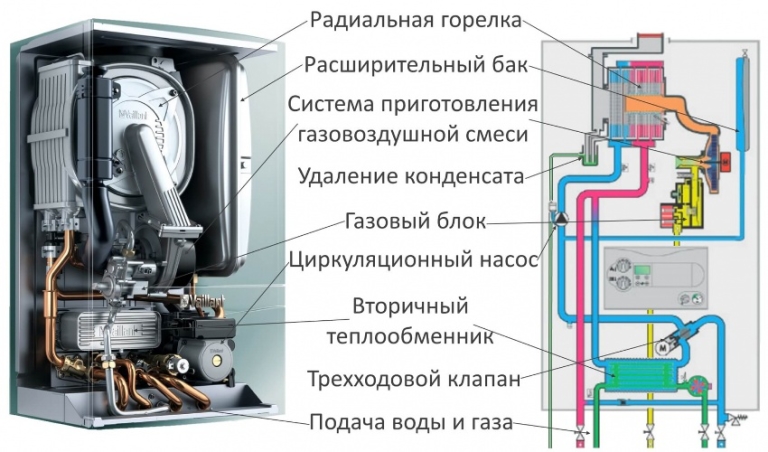 Газовый настенный двухконтурный котел с закрытой камерой сгорания ...