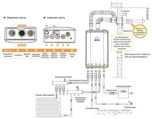 Схема подключения двухконтурного газового котла к системам водоснабжения и отопления Схема подключения двухконтурного газового котла к системам водоснабжения и отопления