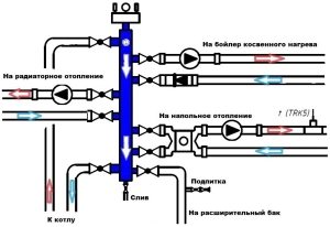 Принцип работы гидрострелки в схеме отопления с 4-х ходовым смесителем Принцип работы гидрострелки в схеме отопления с 4-х ходовым смесителем