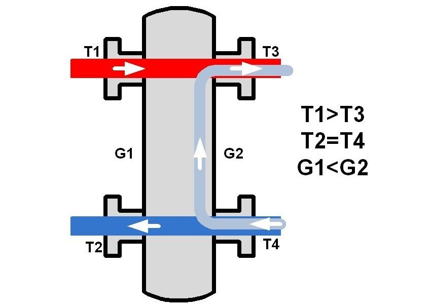 Гидравлическая стрелка для систем отопления схема