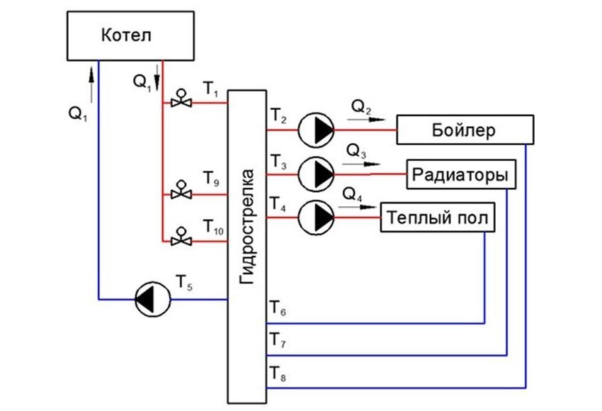 Схема врезки контуров системы отопления в обвязку котла