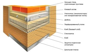 Система утепления "мокрый фасад" Система утепления "мокрый фасад"