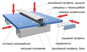 Элементы конструкции козырька из сотового поликарбоната Элементы конструкции козырька из сотового поликарбоната