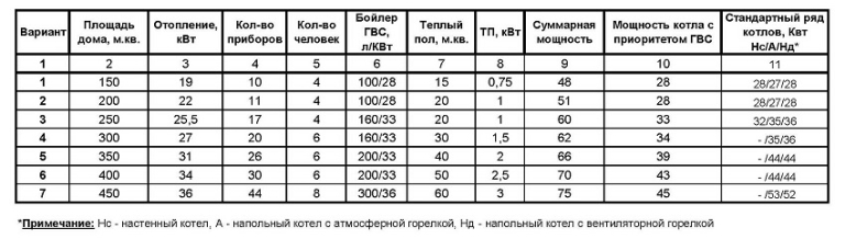 шумовые характеристики блочной котельной для садика шумовые характеристики блочной котельной для садика