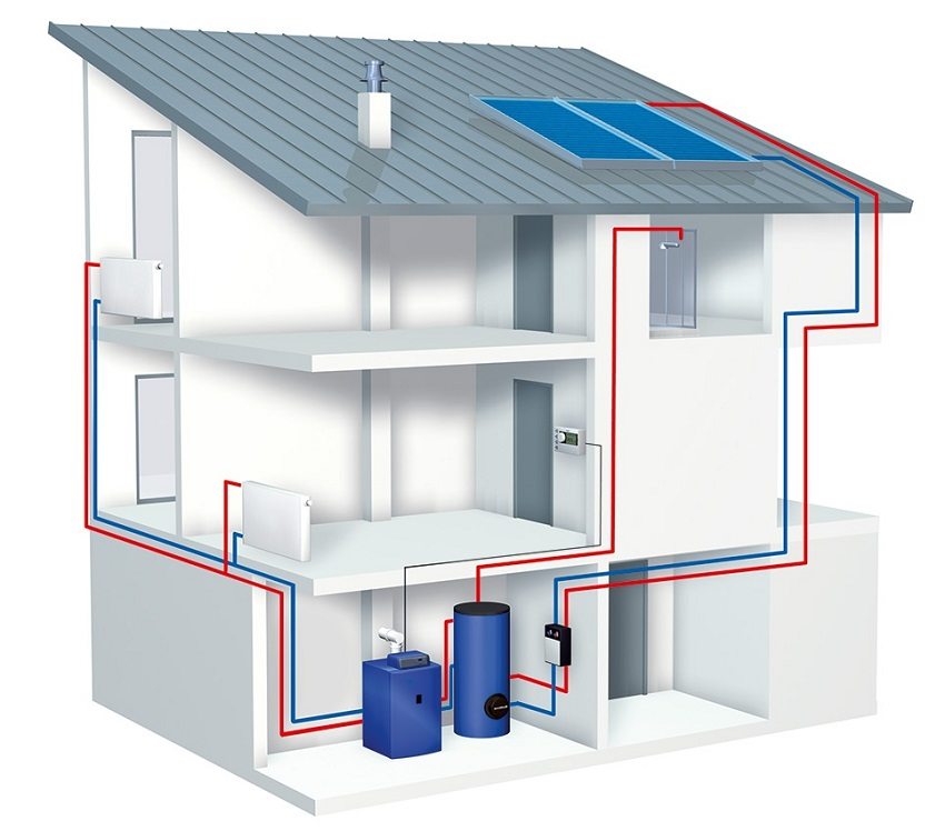 Двухтрубная система отопления с котельной в подвале частного дома