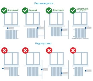 Способы установки приточного клапана рядом с радиатором отопления Способы установки приточного клапана рядом с радиатором отопления