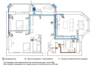 Расчет приточной вентиляции для дома составляется специалистом Расчет приточной вентиляции для дома составляется специалистом