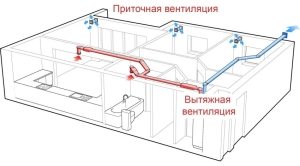 Схема разводки приточно-вытяжных вентиляционных каналов в квартире