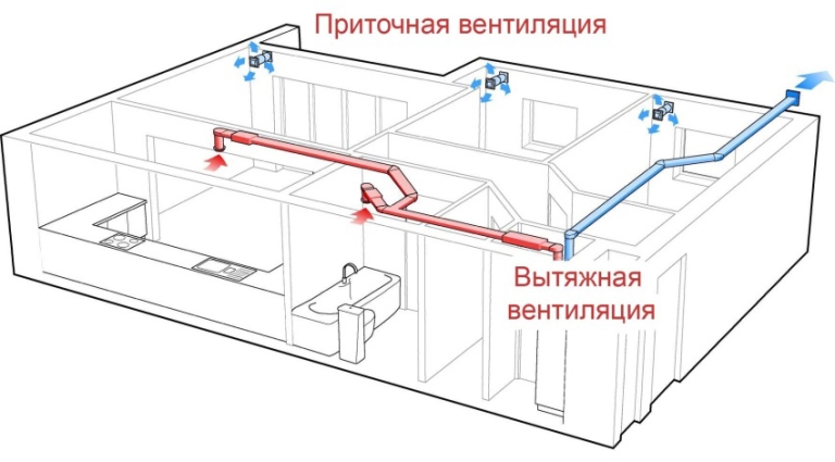 Устройство приточной вентиляции своими руками Устройство приточной вентиляции своими руками