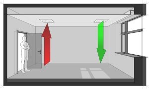 Принцип общеобменной приточно-вытяжной вентиляции Принцип общеобменной приточно-вытяжной вентиляции