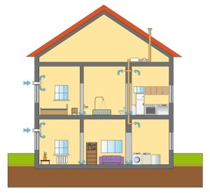 Схема движения воздуха при комбинированной приточно-вытяжной вентиляции Схема движения воздуха при комбинированной приточно-вытяжной вентиляции