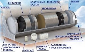 Конструкция рекуператора для принудительной вентиляции помещений Конструкция рекуператора для принудительной вентиляции помещений