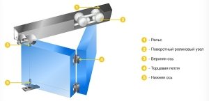 Схема установки складной межкомнатной двери Схема установки складной межкомнатной двери