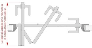 При установке двери-книжки необходимо учитывать ширину полотна в открытом положении При установке двери-книжки необходимо учитывать ширину полотна в открытом положении