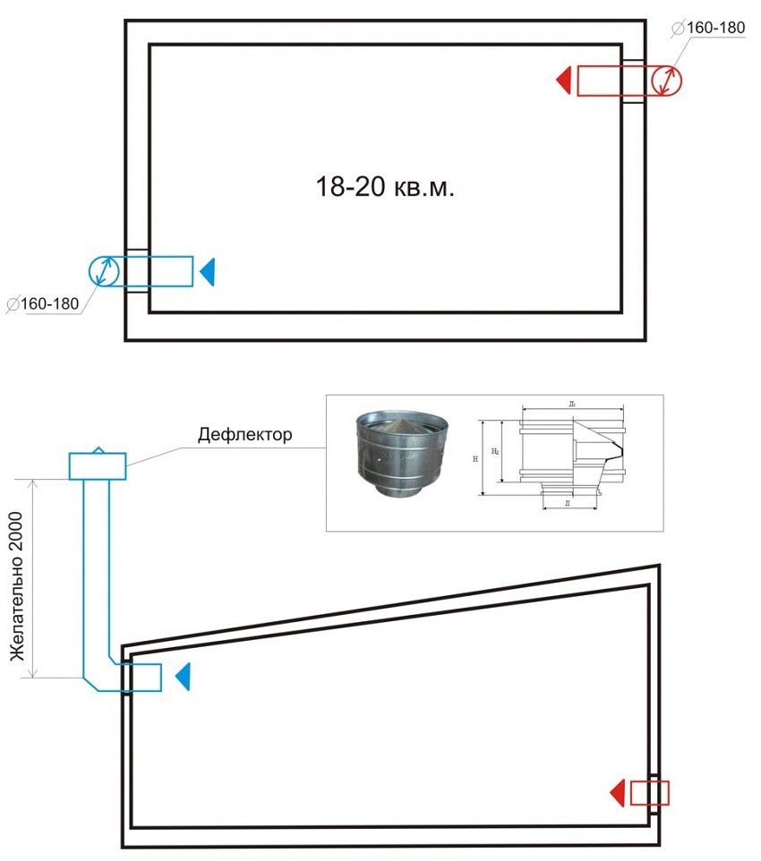 Схема обустройства естественной вентиляции в гараже без погребной ямы