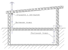Схема приточно-вытяжной вентиляции в погребе Схема приточно-вытяжной вентиляции в погребе