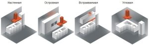 Различные виды кухонных вытяжек Различные виды кухонных вытяжек
