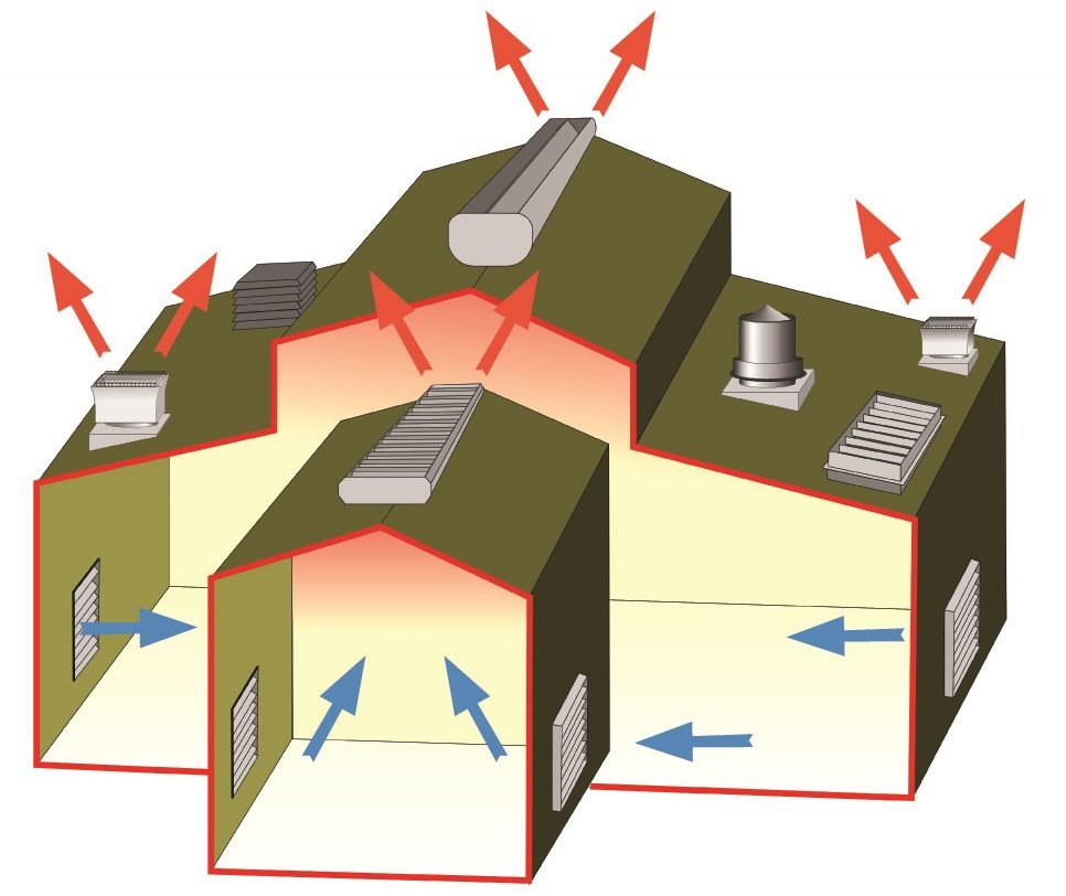 Вентиляционные отверстия для естественной приточно-вытяжной вентиляции дома