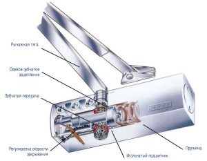 Конструкция доводчика с рычажной тягой Конструкция доводчика с рычажной тягой