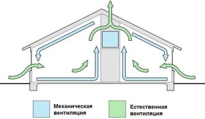 ehkonomiya-na-stroitelstve-kak-sdelat-ventilyaciyu-v-chastnom-dome-17