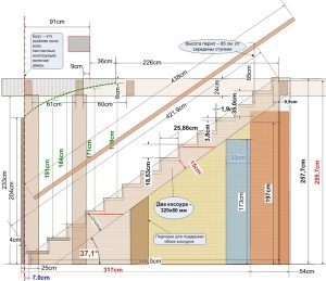 Проект одномаршевой лестницы на косоурах Проект одномаршевой лестницы на косоурах