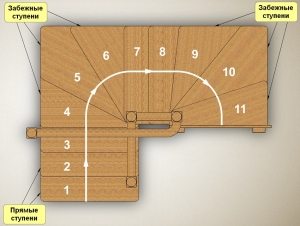 Поворотная на 180 градусов лестница с забежными ступенями - вид сверху Поворотная на 180 градусов лестница с забежными ступенями - вид сверху