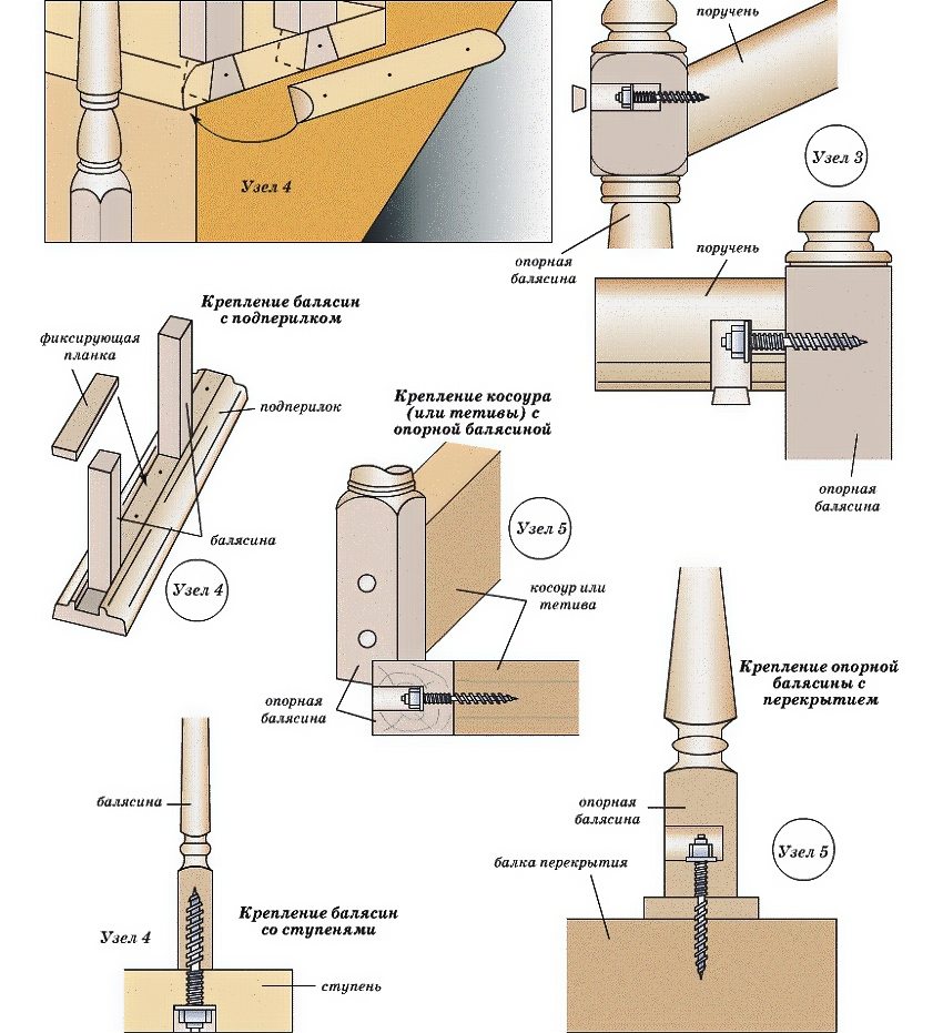 Схема 2: Крепление поручней и балясин деревянной лестницы