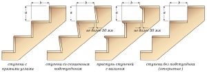 Варианты обустройства ступеней для лестницы