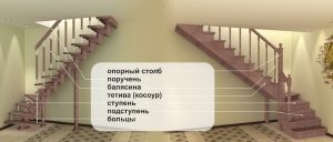 Лестницы на второй этаж в частном доме своими руками. Схема конструкции лестницы - Пилорамово