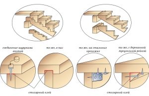 Варианты монтажа подступеньков