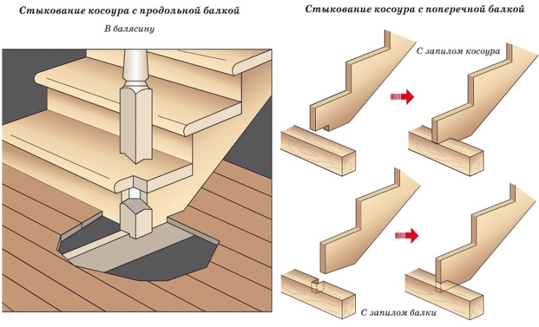 Схемы построения и выкройки индийской одежды - Почемучкина Схема вышивки. Монохром