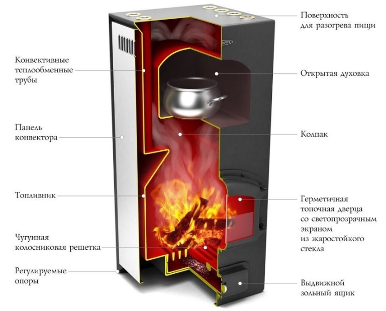 Как сделать рабочую зону из окна Как сделать рабочую зону из окна