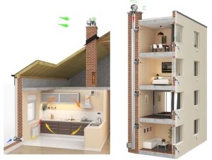 Обустройство естественной приточно-вытяжной вентиляции в частном доме и многоэтажном строении