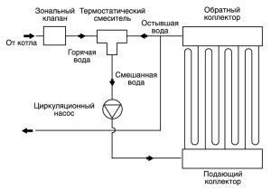 Схема подключения системы отопления с теплым водяным полом Схема подключения системы отопления с теплым водяным полом