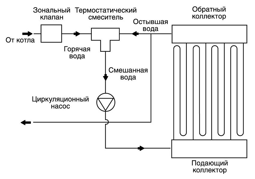 Схема подключения системы отопления с теплым водяным полом