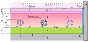 Схема 1. Расчет теплого водяного пола Схема 1. Расчет теплого водяного пола