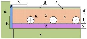 Схема 2. Устройство стяжки в системе водяного теплого пола Схема 2. Устройство стяжки в системе водяного теплого пола