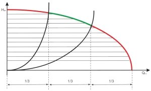 Напорная характеристика циркуляционного насоса Напорная характеристика циркуляционного насоса