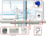 Схема подключения электронного редуктора регулирования воды в систему водоснабжения частного дома Схема подключения электронного редуктора регулирования воды в систему водоснабжения частного дома