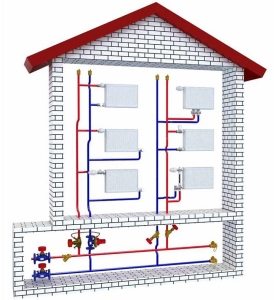 Схема подключения радиаторов в двухтрубной системе отопления частного дома 