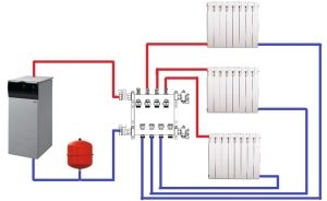 Двухтрубная лучевая схема разводки отопления с коллектором