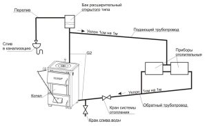 Схема однотрубной системы отопления с естественной циркуляцией открытого типа