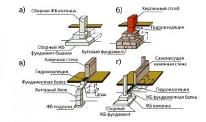 Устройство столбчатого фундамента из различных материалов: монолитного железобетона, бутового камня, бетонных блоков и сборного железобетона