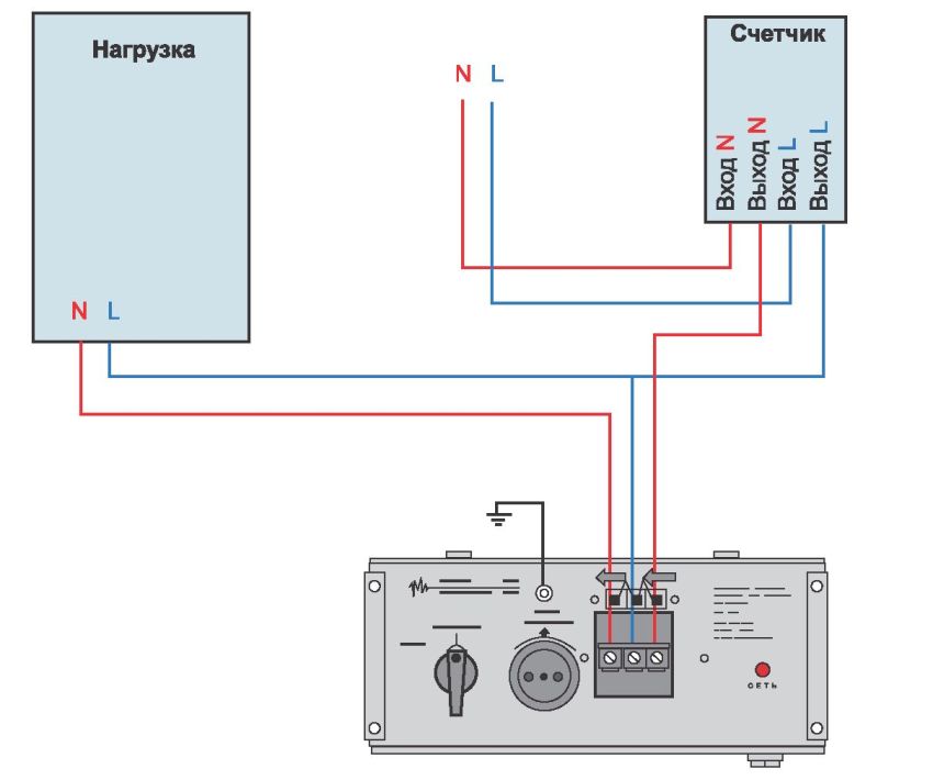 Схема подключения однофазного стабилизатора (220В) к электросети