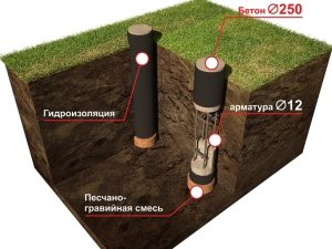Схема изготовления рулонной гидроизоляционной мембраны для фундаментов