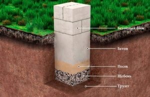 Схема изготовления столбчатого бетонного фундамента