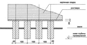 Схема расположения столбчатого фундамента с решеткой