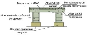 Схема размещения железобетонных кровельных перемычек